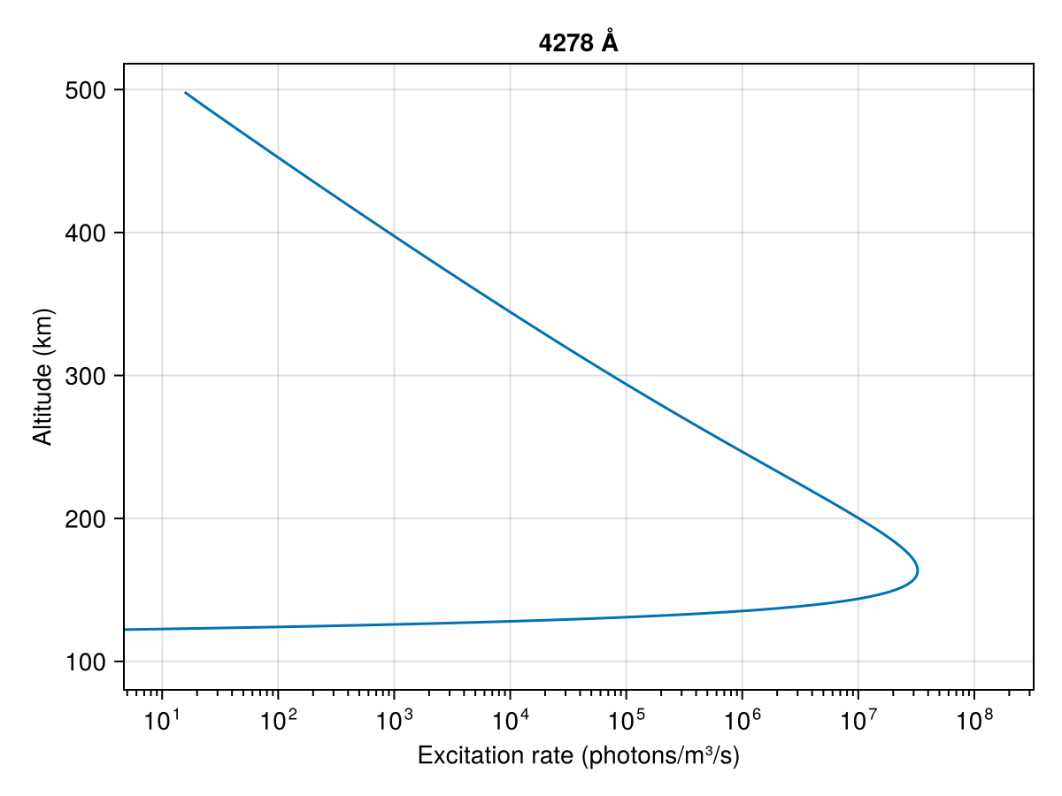 Example block output