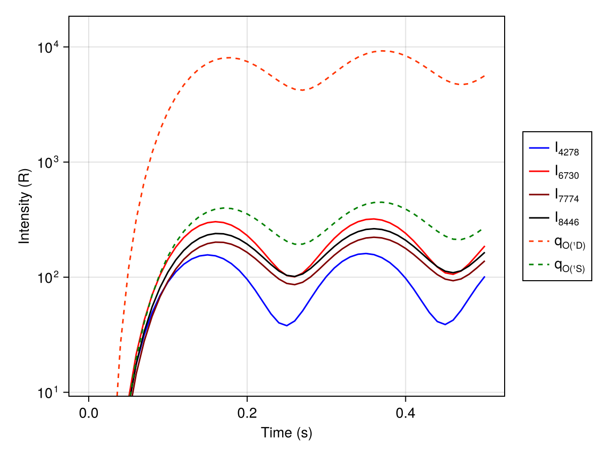 Example block output