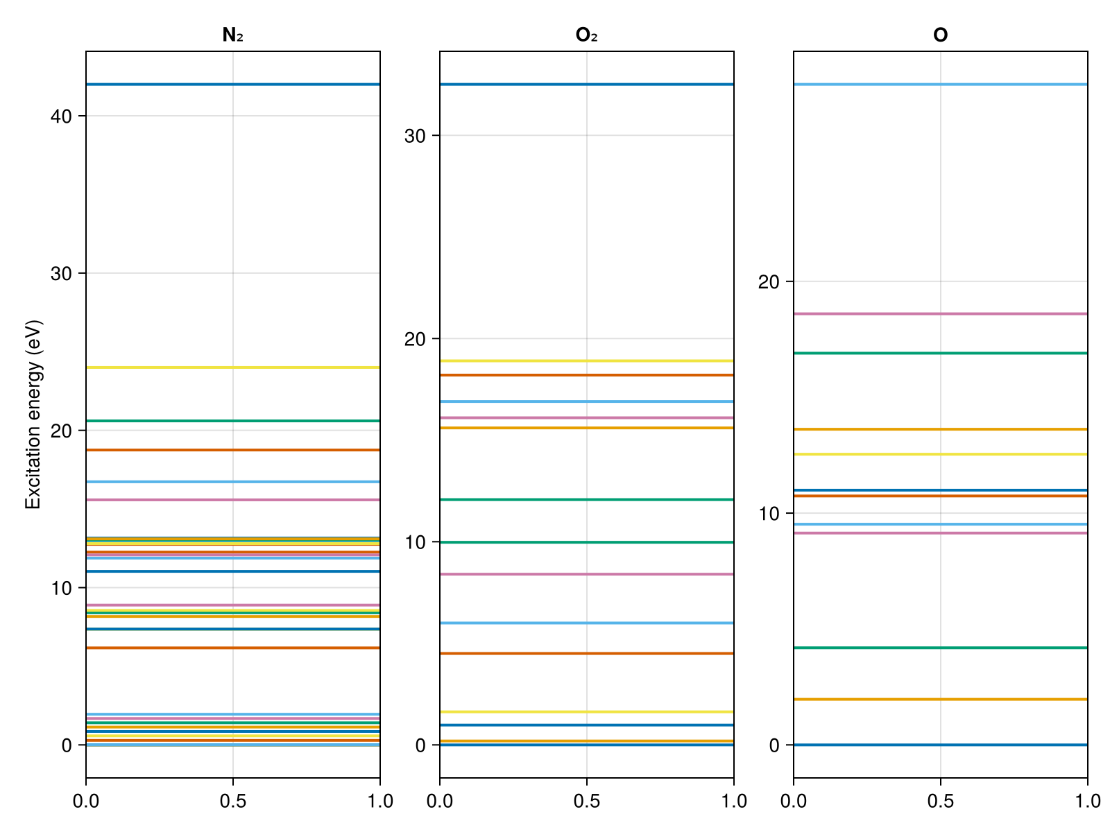 Example block output
